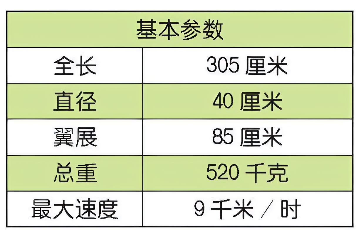 每天认识一件兵器 俄罗斯KAB-500KR制导炸弹KAB-500KR制导炸弹是苏