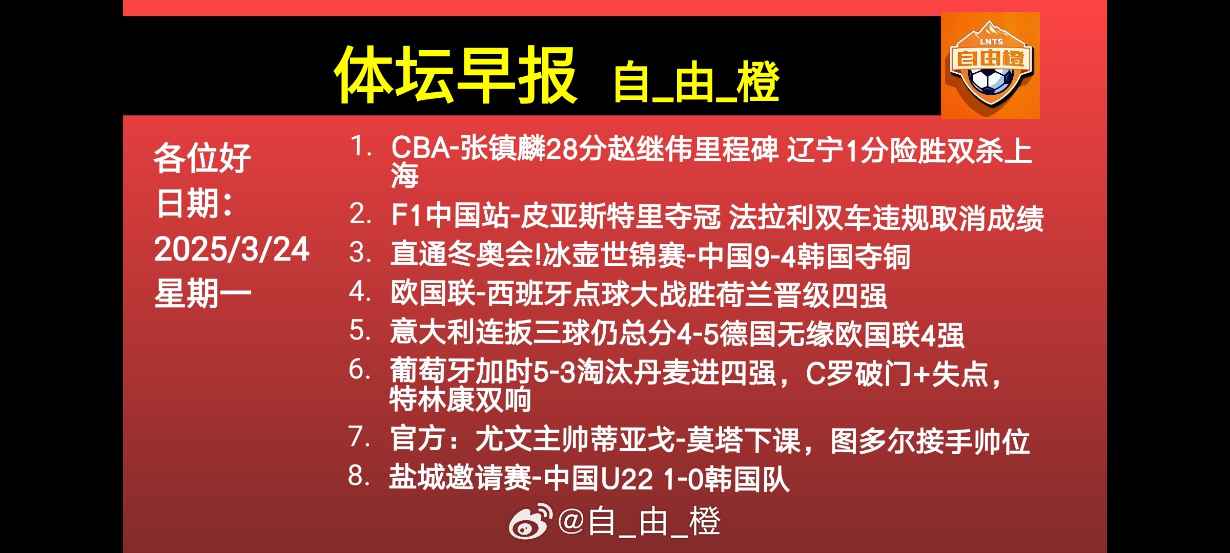 🌐《自由橙足球早报》 03.24 周一➭西班牙3-3后点球淘汰荷兰晋级四强，亚