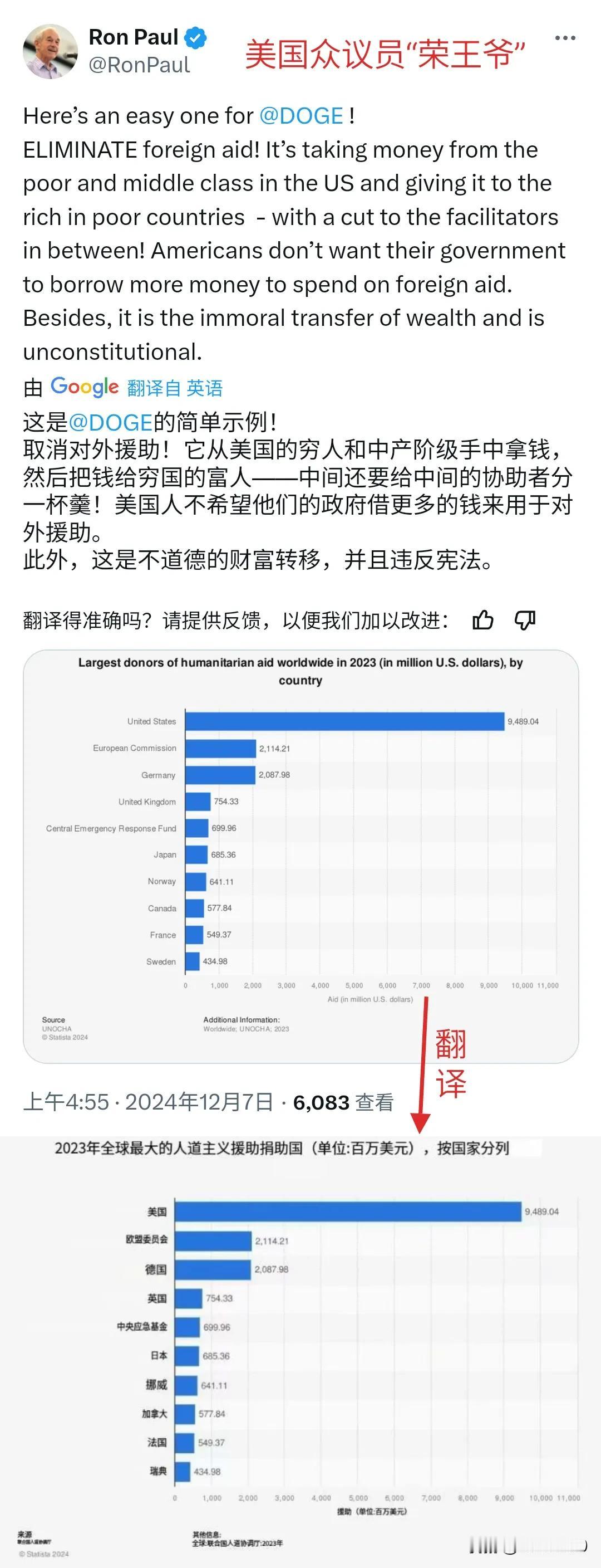 美国“荣老王爷”说：美国支援其他穷国，就是把美国穷人与中产阶级的钱，送给穷国的富