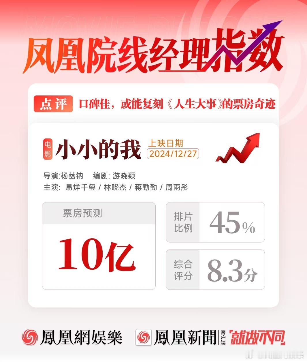 【 凤凰院线经理指数预测小小的我票房 】 小小的我票房预测  12月27日，由杨