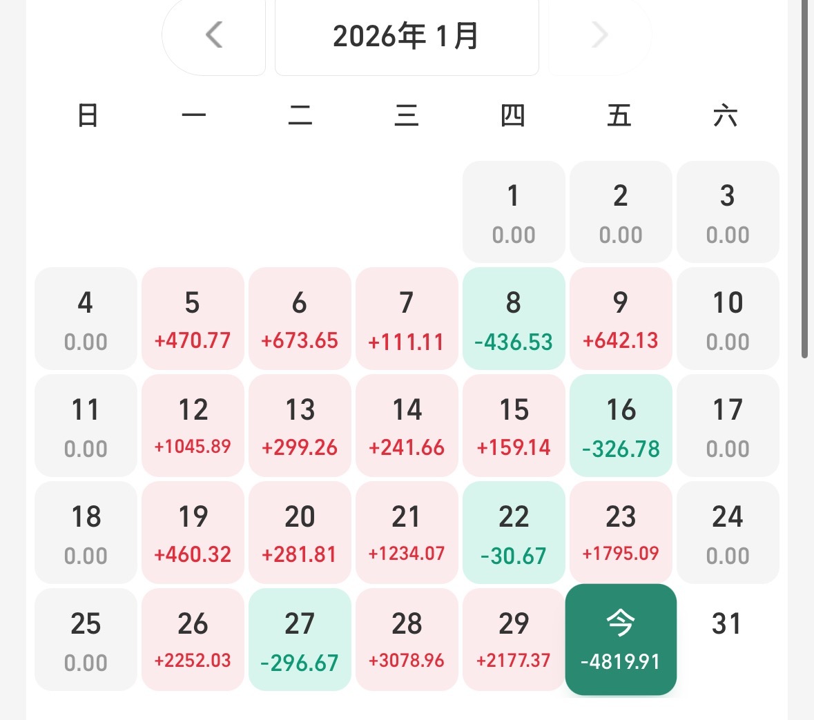 最近一个月每天都活在上涨的恐惧中，现在终于松了一口气了哈哈哈哈哈黄金从被抢空到暴
