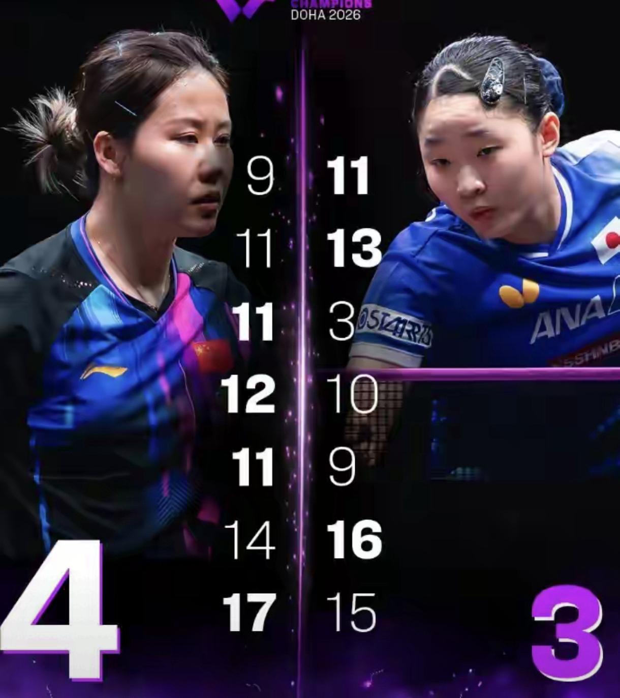 昨晚多哈那场球看得人后背发凉：头号种子王曼昱鏖战七局，3比4栽在42岁德国削球老