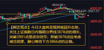 【12月1日A股盘前分析：今日大盘将呈现探底回升态势】

        周五A