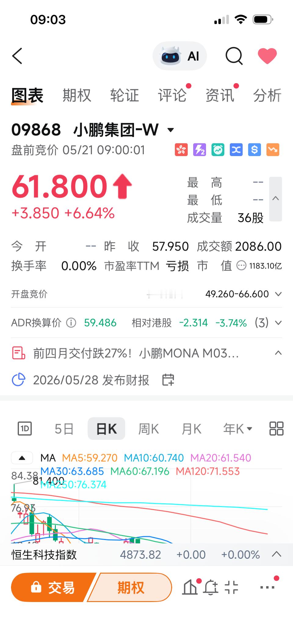 哈哈，是集合竞价，为打破发布会魔咒加电小鹏gx价格炸裂