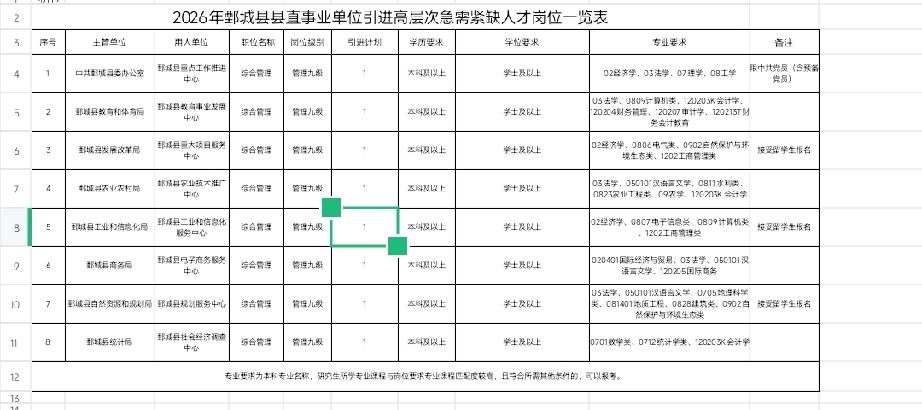 2026年鄄城县事业单位引进高层次急需紧
缺人才岗位一览表

详见鄄城县人民政府