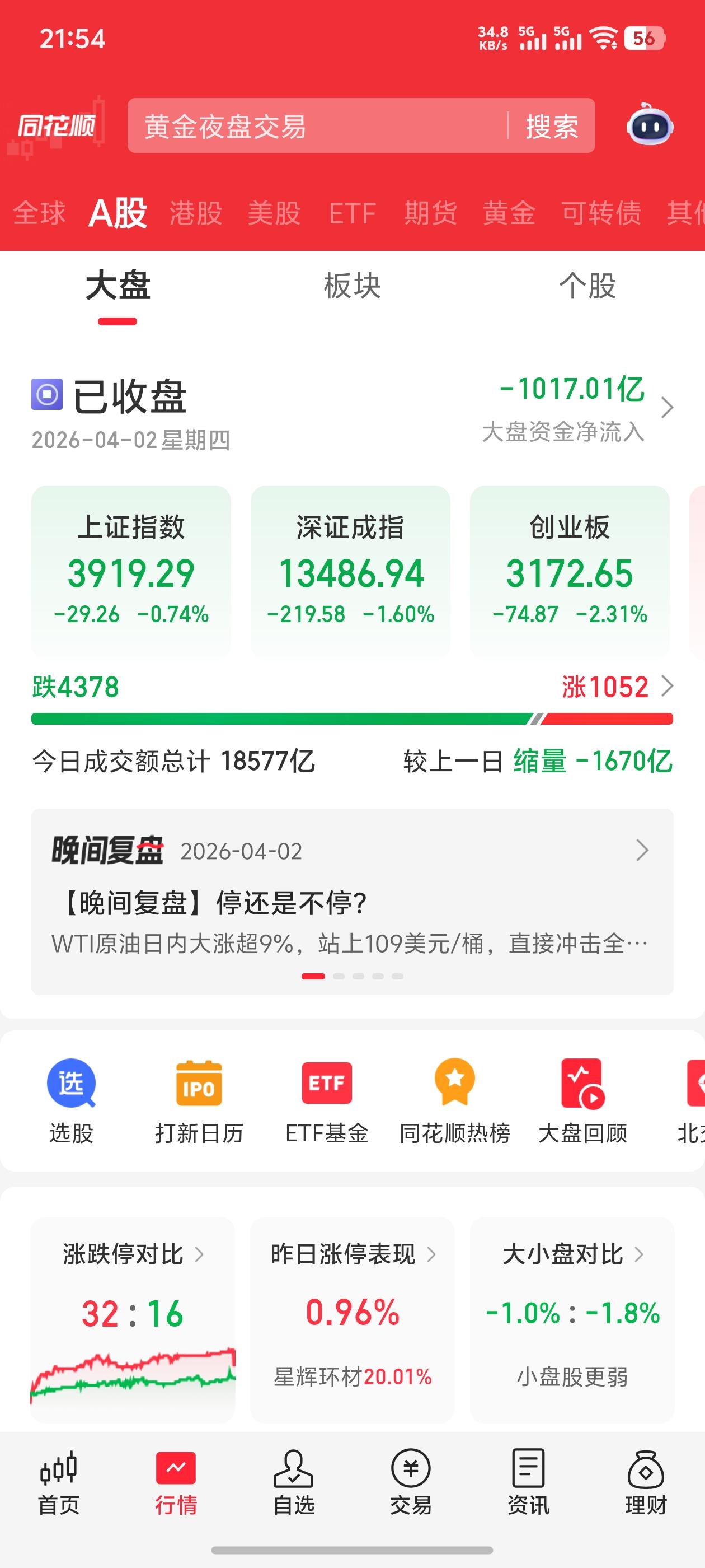 分享我这周有趣的事：最近股市账户天天跌，跌的我都不敢打开账户看亏损多少了！什么时