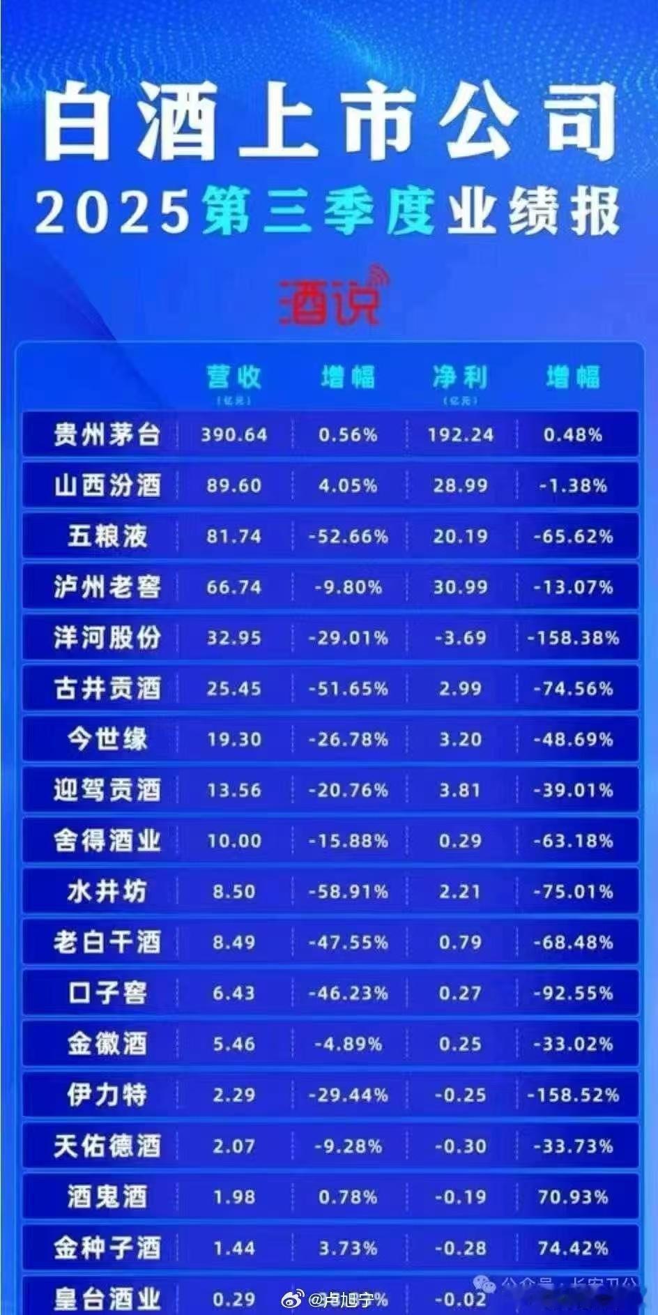 分享图片 ​​​