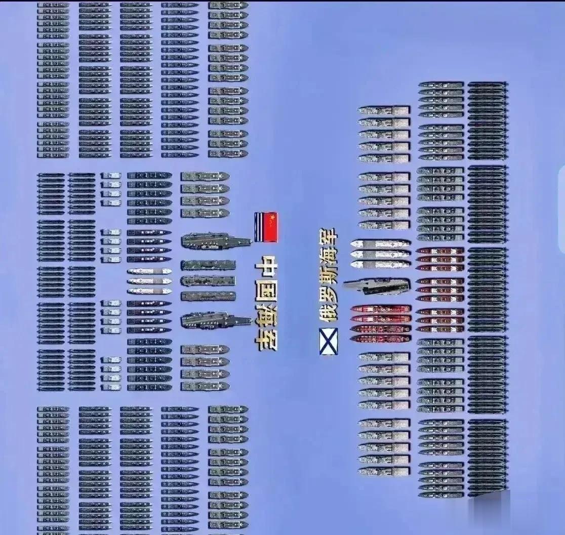中俄海军已不是一个对等级别。
随着时间的增长，中国舰队规模只会越来越大，反观俄罗