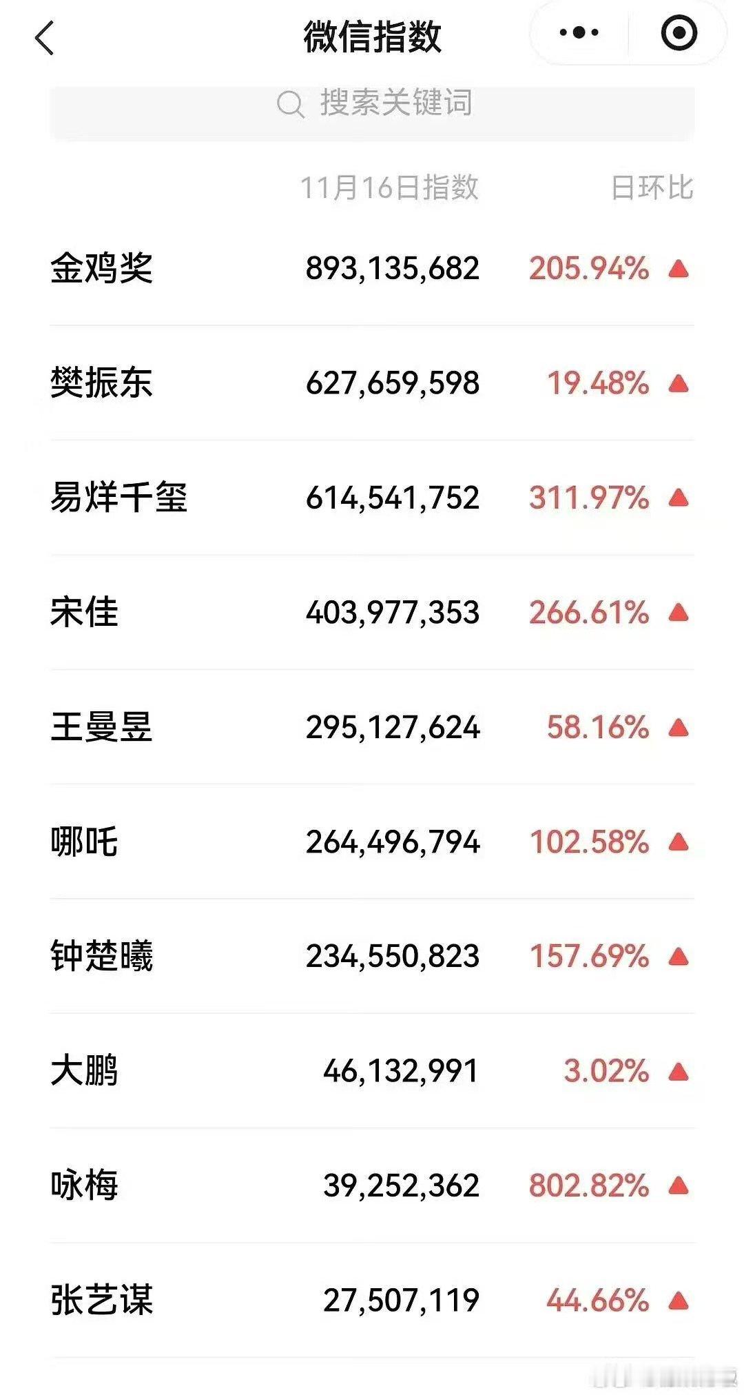 易烊千玺宋佳金鸡奖微指，可以，