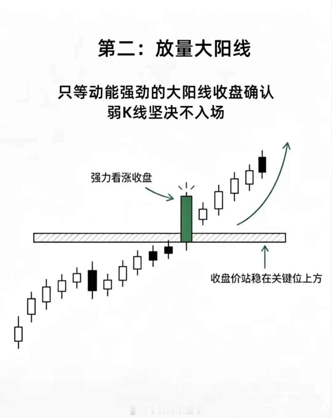 股市里千万不要盲目抄底，一定要等强势反转信号出现在进场抄底。很多人就是因为急于抄