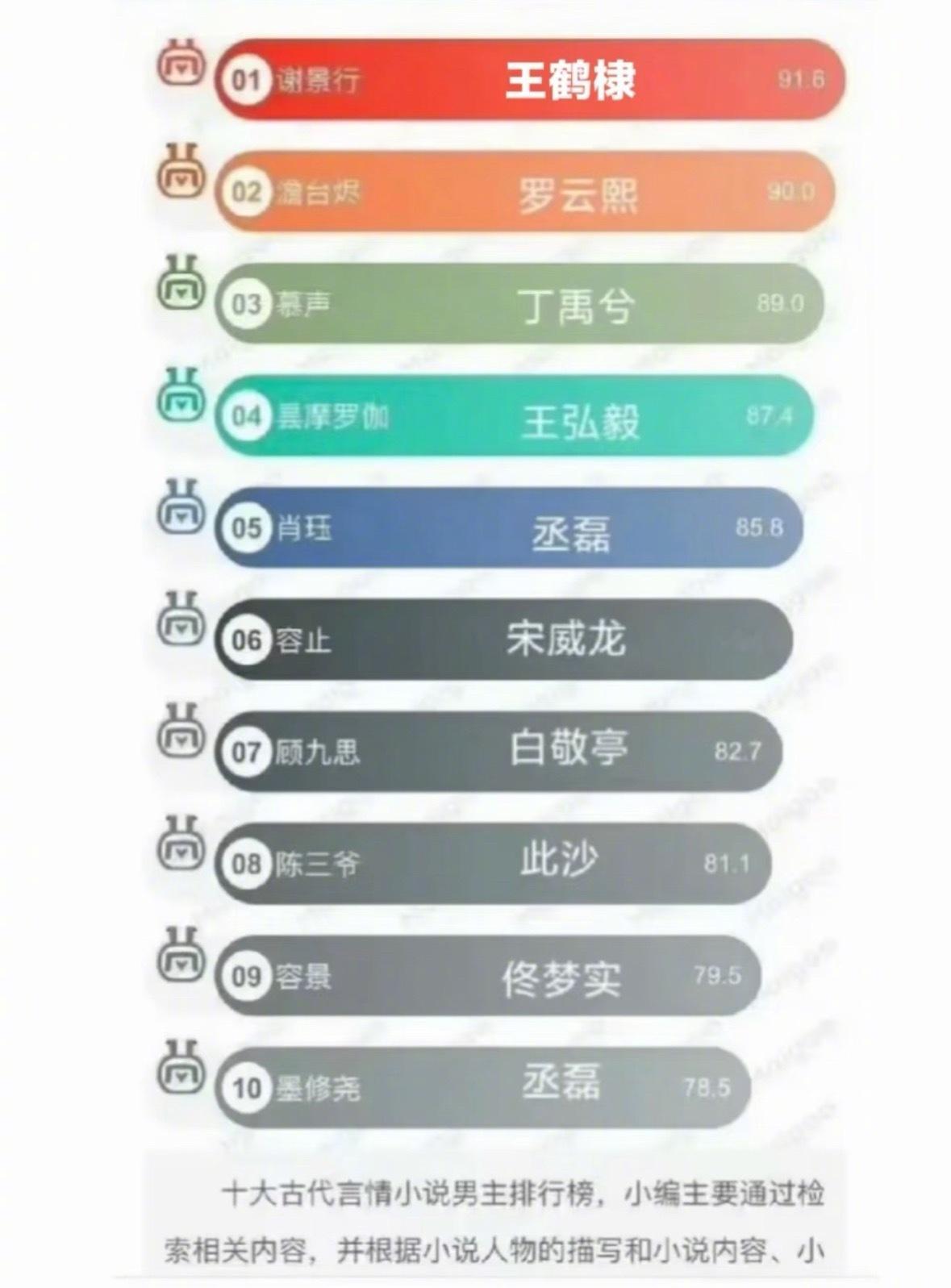 话说，能不能把十大古言全部重新改成漫剧再播一遍啊九鹭非香《七时吉祥》男主初空长这