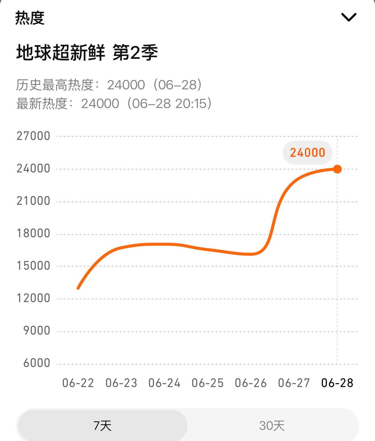 小地球24000啦！真棒！ 刘宇宁地球超新鲜