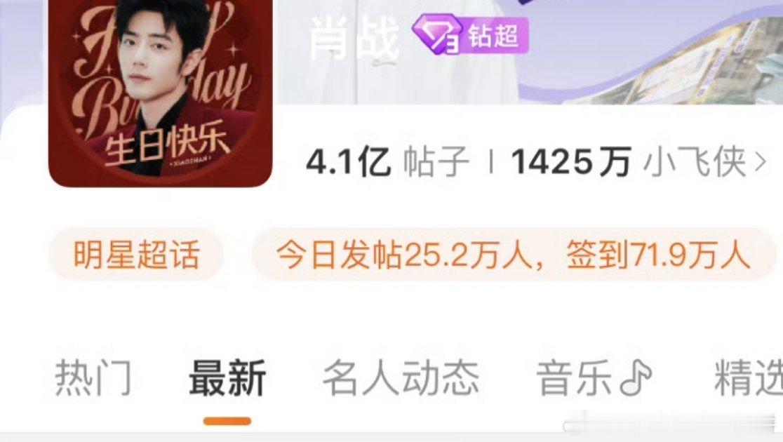 肖战的《藏海传》有效播剧，吸粉明显。生日超话发帖人数25.2w➕，签到71.9w
