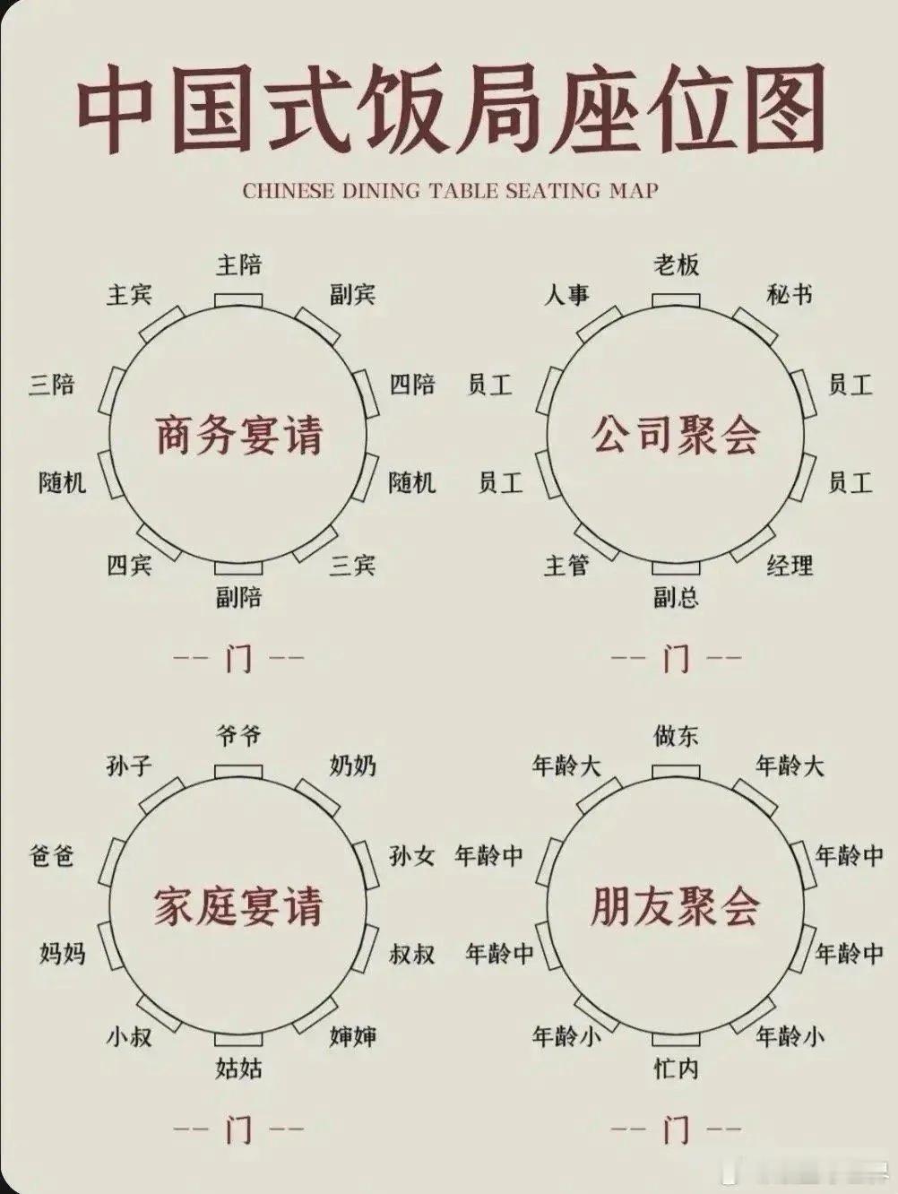 #中国式饭局座位图#