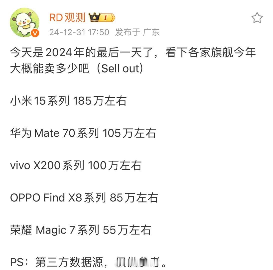 2024各家旗舰都卖了多少，第三方数据出来了[喵喵]小米15系列 185万左右华