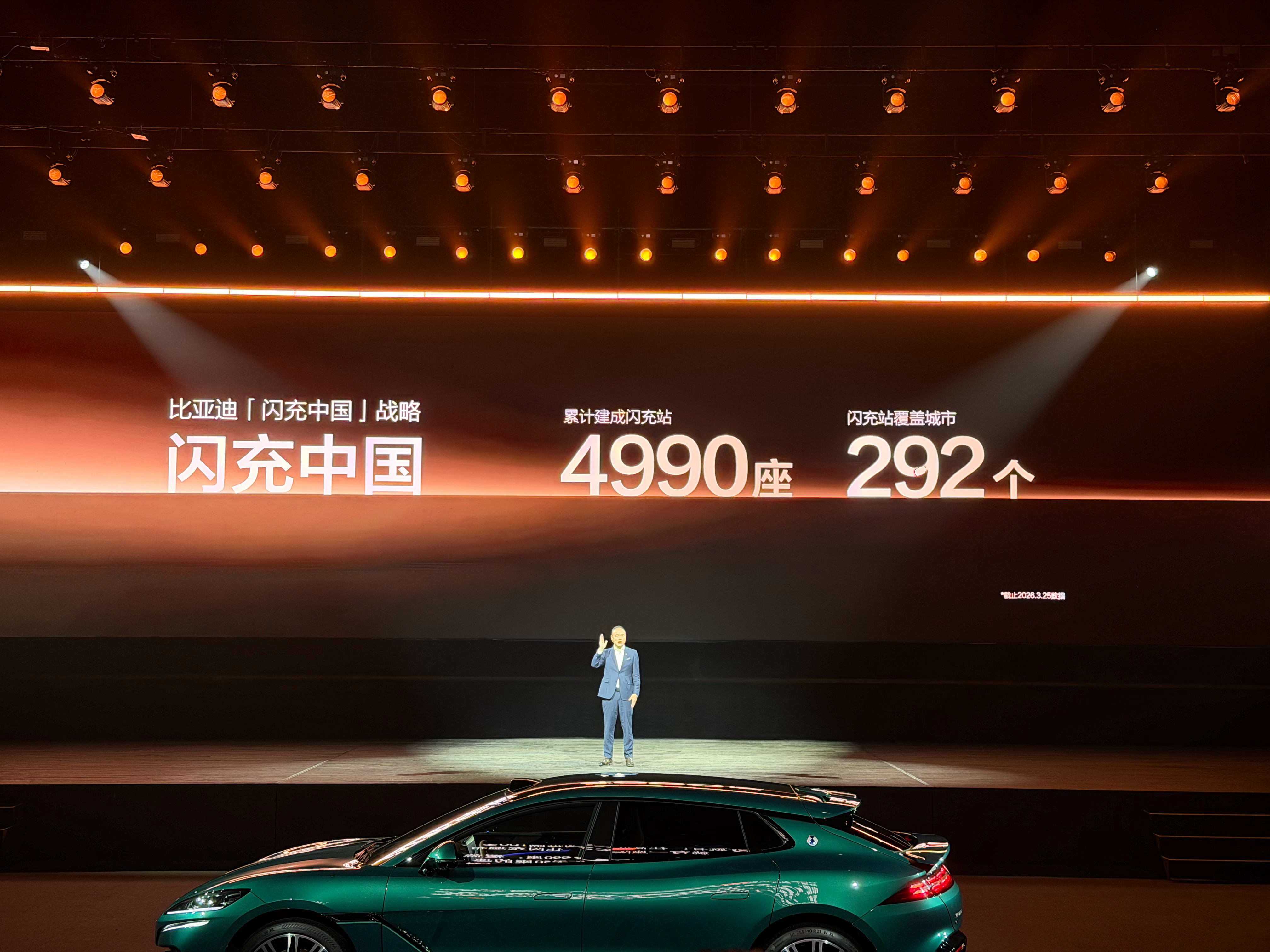 比亚迪闪充站建设相当迅速以建成4990座，相比3月5日4239座多了751座！附