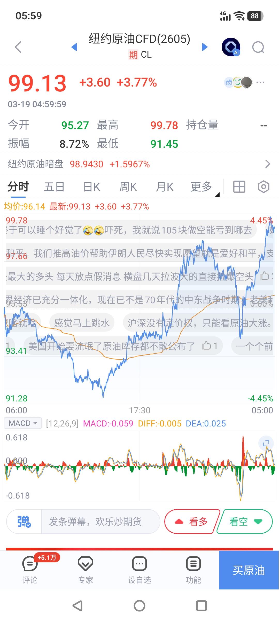 能源危机来了？
昨晚中东局势进一步升级，美国和以色列用导弹和无人机攻击了伊朗南部