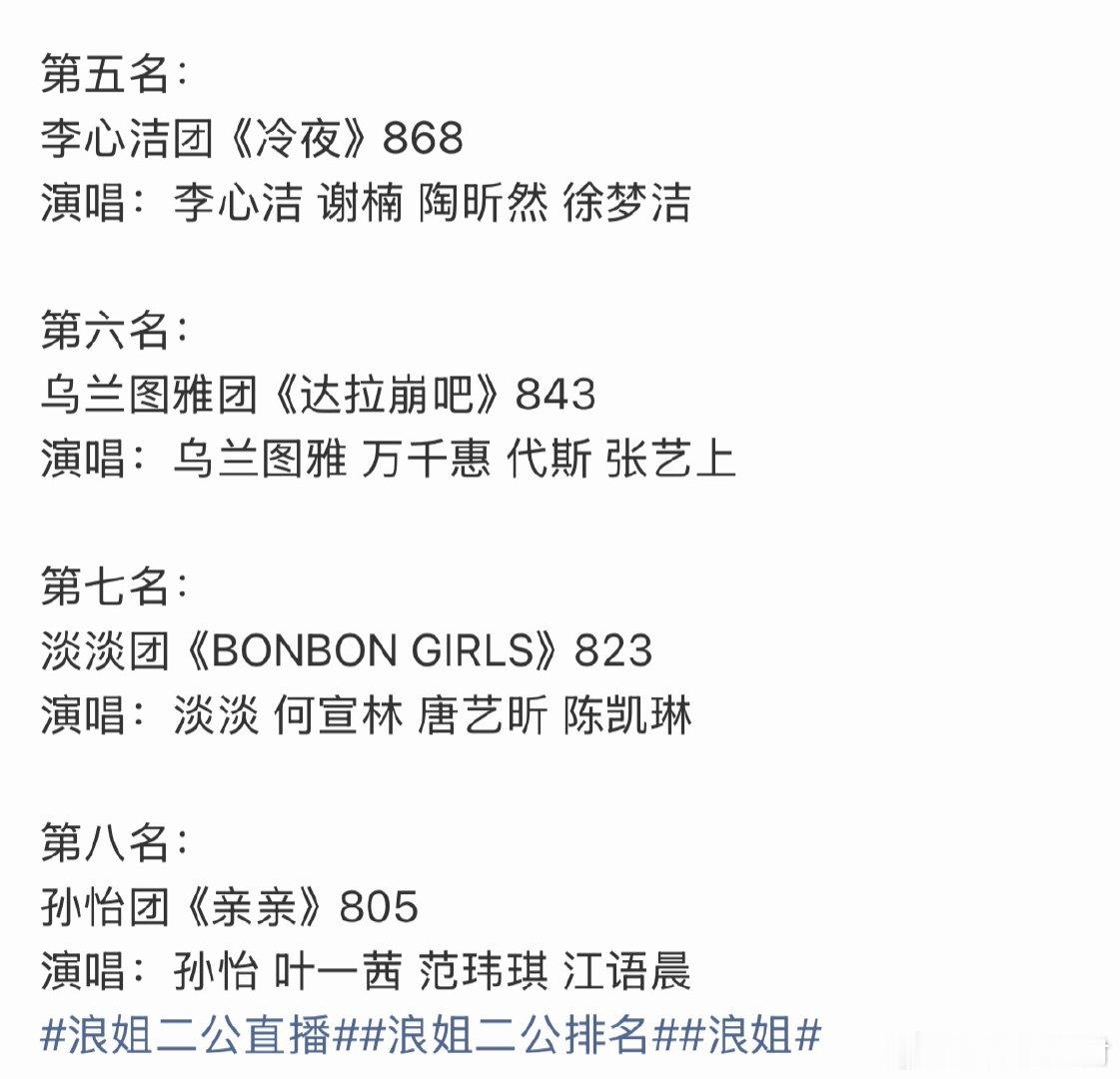 王濛团二公第一名王濛团二公竞演冠军乘风2026 王濛团居然是浪姐二公的第一名！ 