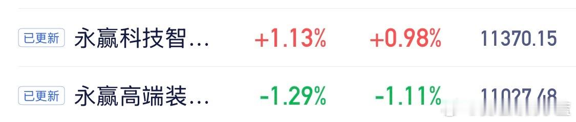 你们cpo占总仓位的多少？ 