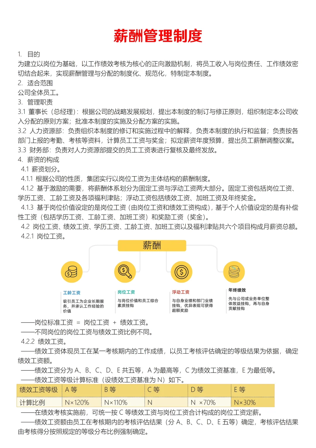 ‼️员工薪酬制度，薪资结构及管理制度