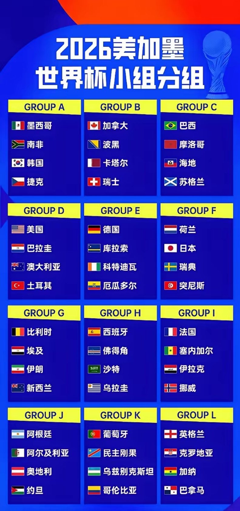 世界杯未进入32强的球队亚洲7个：伊朗、韩国、乌兹别克斯坦、约旦、沙特、卡塔尔、