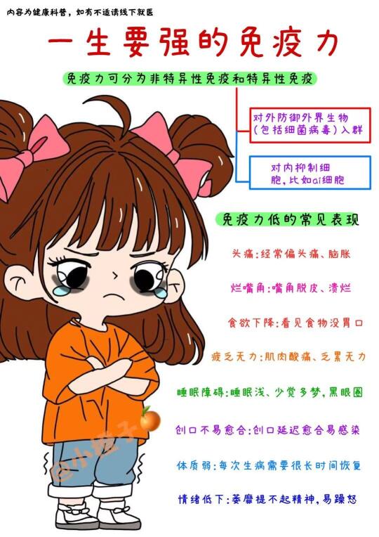 一生要强的免疫力｜你真的了解吗❓