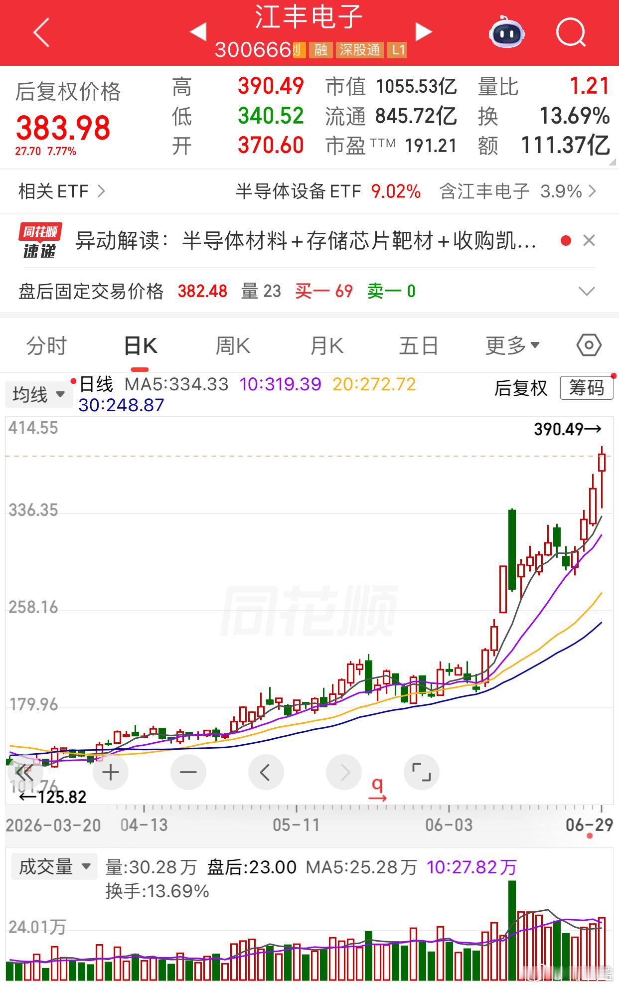 江丰电子，一边是全球顶尖靶材技术，一边三大高端产能项目集体延期，利弊一次性讲清！