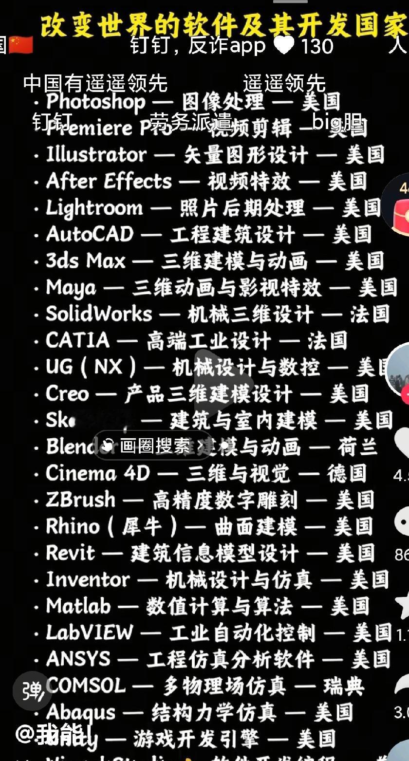 不得不承认美国的强大真的是全方位的啊，美国在各个领域都是大哥的存在啊，必须正视跟