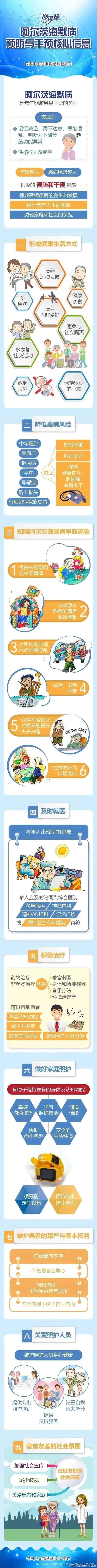 2026年世界阿尔茨海默病月主题宣传阿尔茨海默病 ​​​