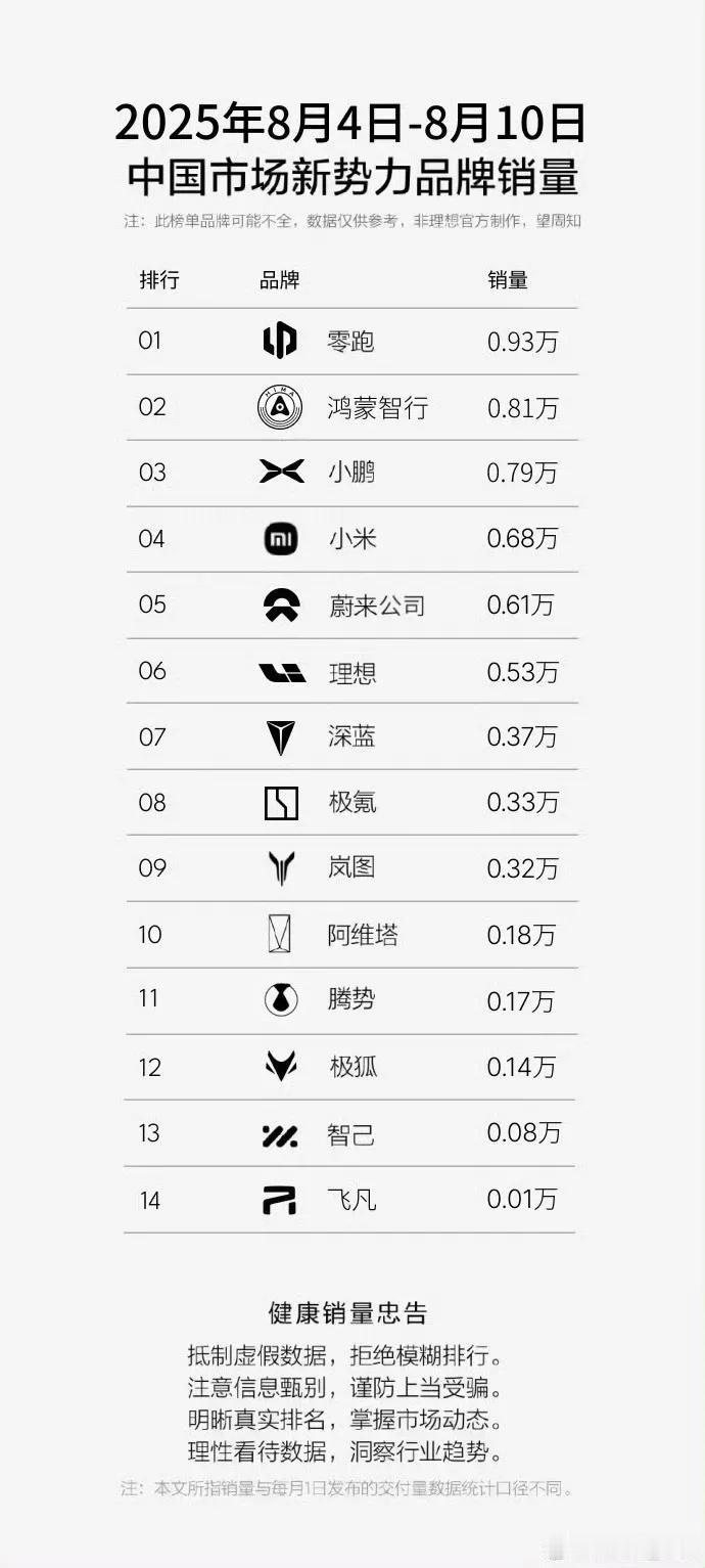 紧凑型纯电SUV市场变天，零跑B10成“新宠”？
 
紧凑级纯电SUV这两年正逐