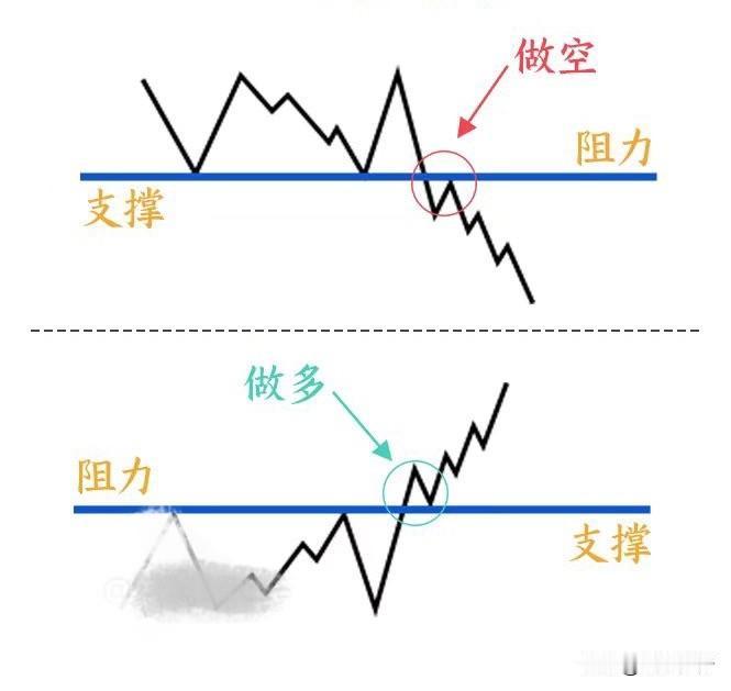所有的涨跌点位，从来不是冷冰冰的数字，全是市场人性的真实写照。

交易最核心的逻