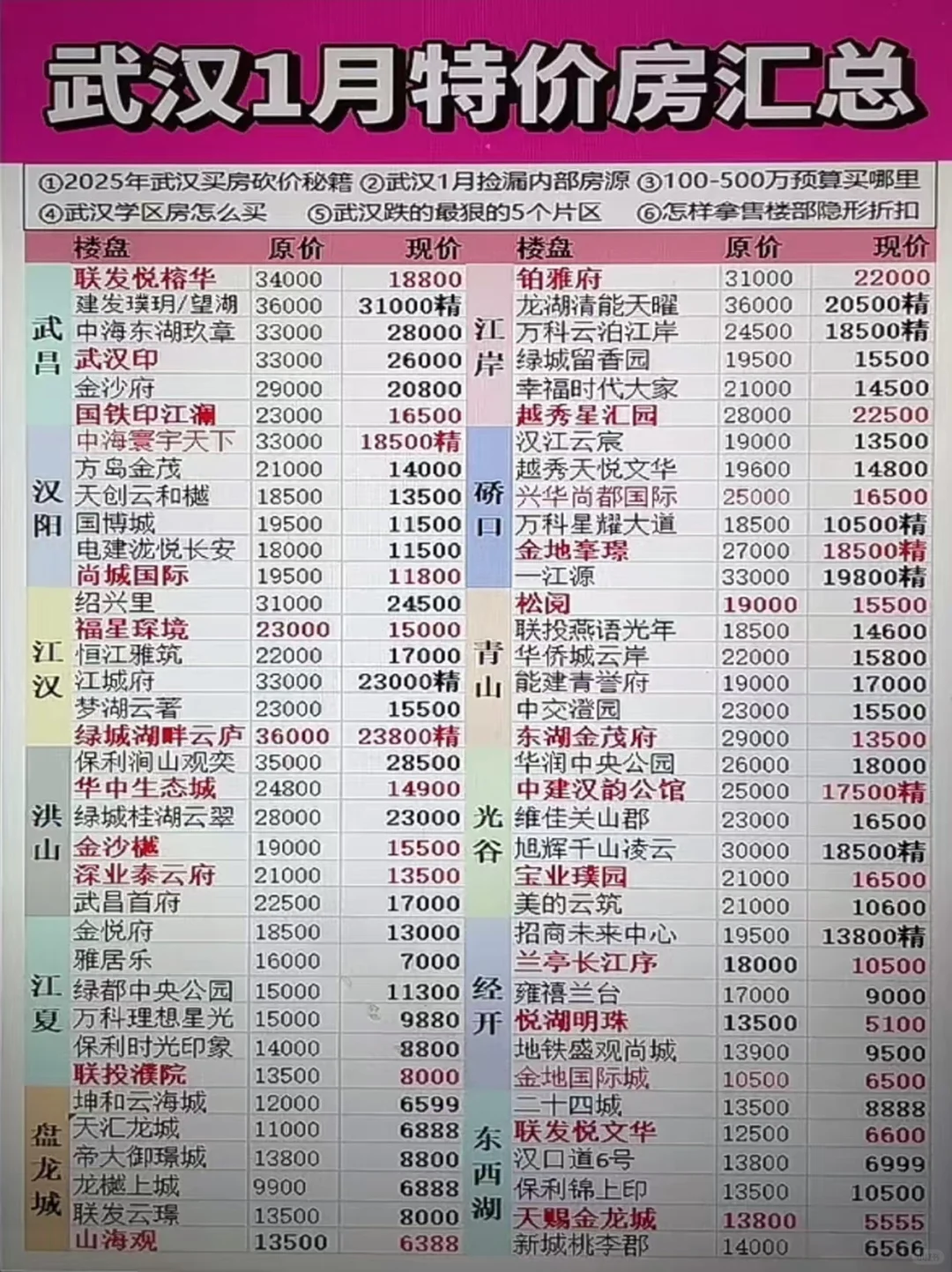 2025年武汉新房特价房一览表!
