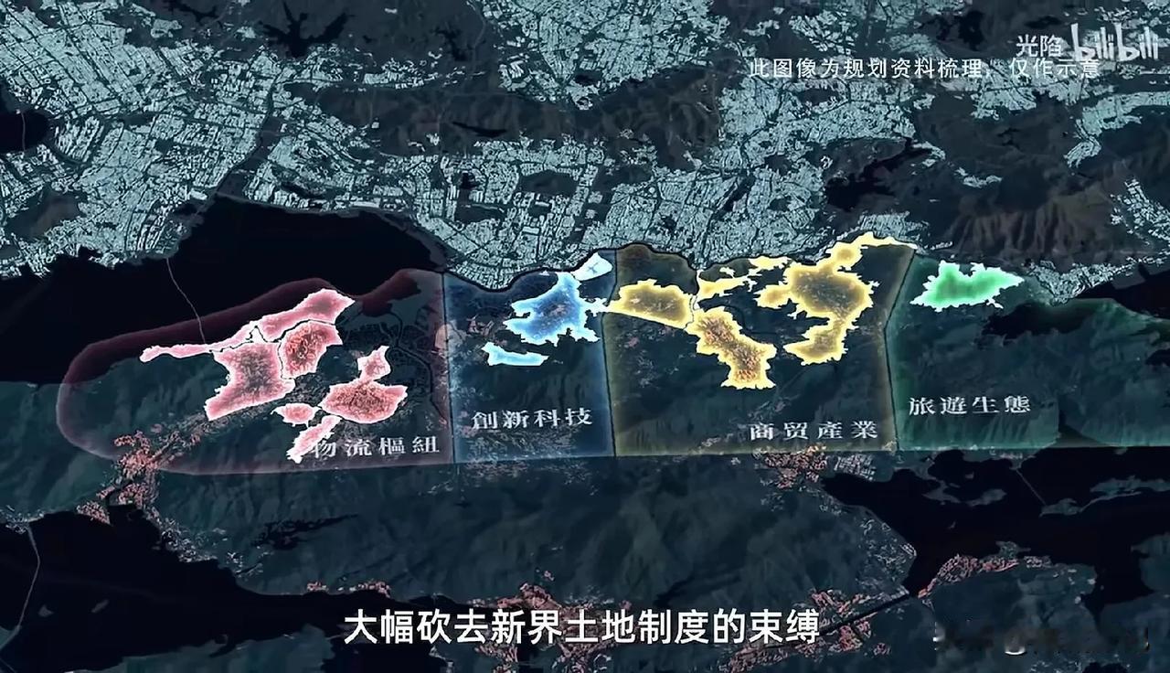 【中国香港:“北都大学城”工程！】:
①根据现阶段披露，香港“北都大学城”分为3