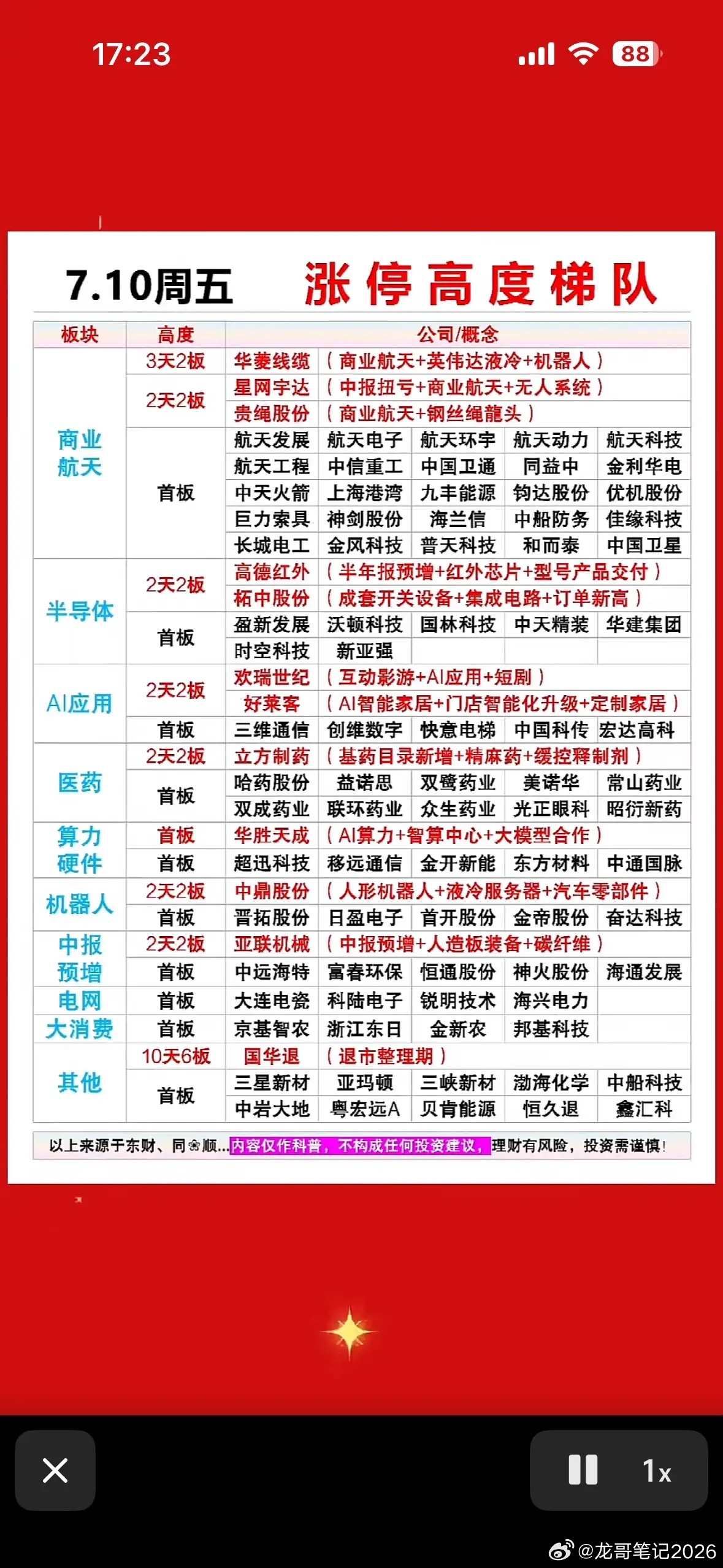 7.10涨停高度梯队，强势股一览！7月10日A股市场可太有看头了！这一天是指数大