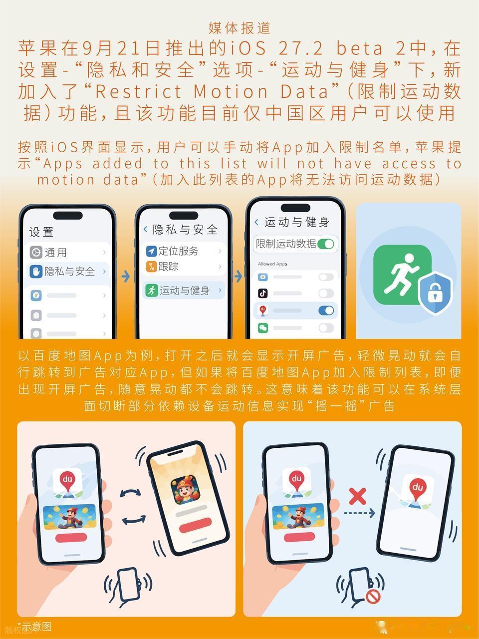 被“摇一摇”广告折磨了这么多年，解药最后居然是苹果给的，多少有点魔幻。
9 月 