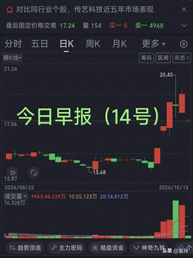 暴跌双锤三小姐