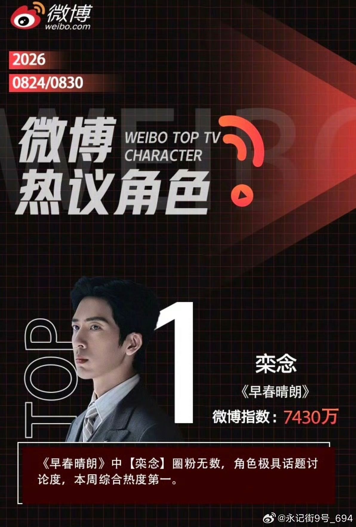 井柏然[超话]井柏然 扛剧 谁能想到从偶像到演员，井柏然一步一个脚印，把“扛剧”