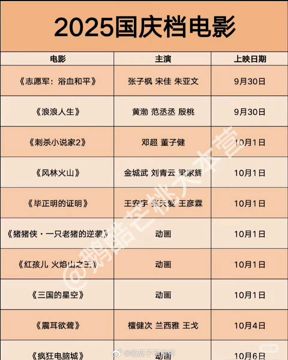 国庆档电影，大家看哪个？ ​​​