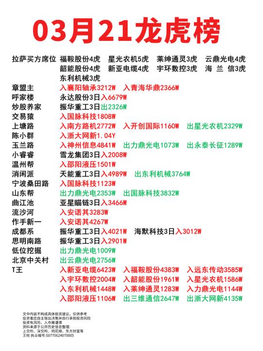 03月21日龙虎榜