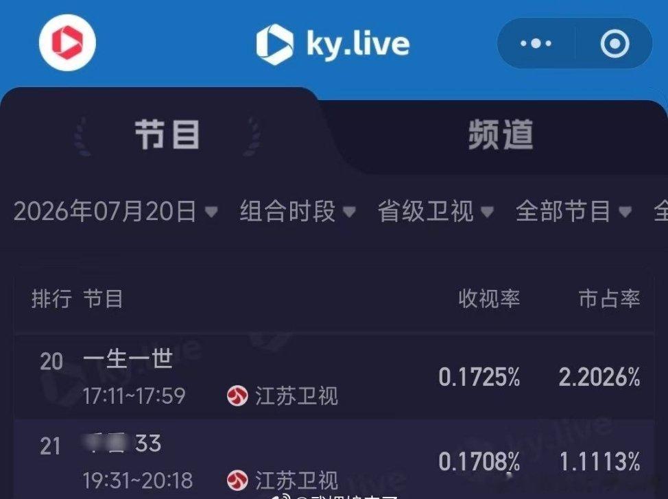 电视剧一生一世 一生一世再播也是傲人的成绩！任嘉伦周生辰 任嘉伦一生一世