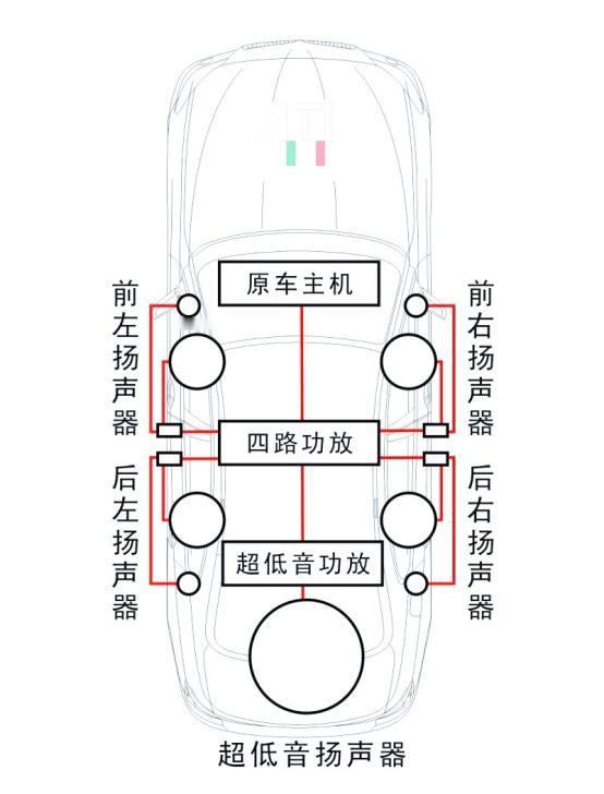从配件到核心座舱！车载声学，才是智能汽车的隐形顶配
当下智能汽车赛道，所有人都在