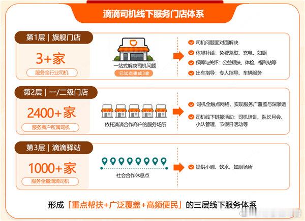 【滴滴首家旗舰店落地杭州】全国首家滴滴司机服务旗舰店启用8月21日消息，近日，全