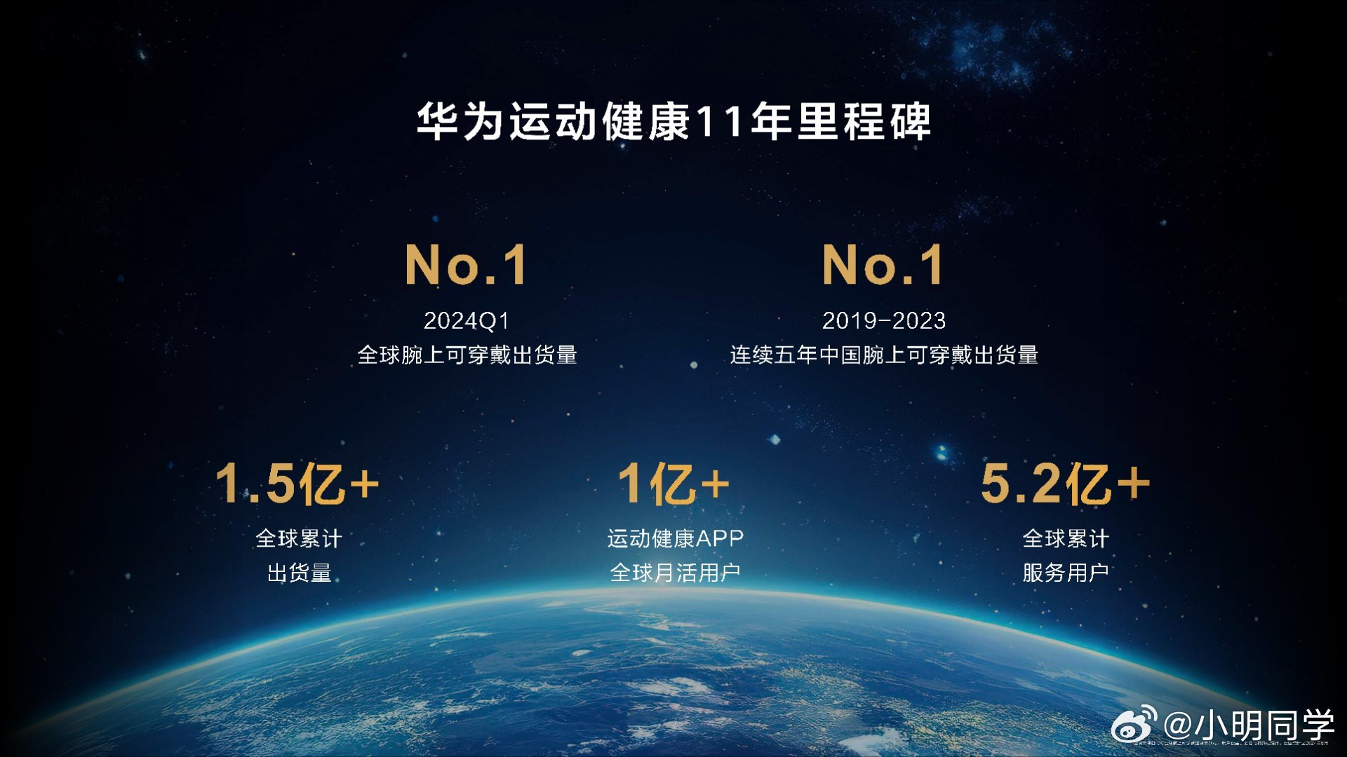 【华为手表首发水上运动轨迹 年轻人的高能运动搭子来了！】华为WATCH FIT 
