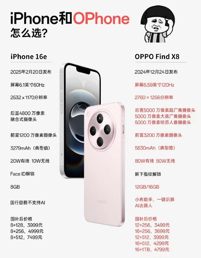 你会选 Ophone 还是 iPhone ？[二哈] 