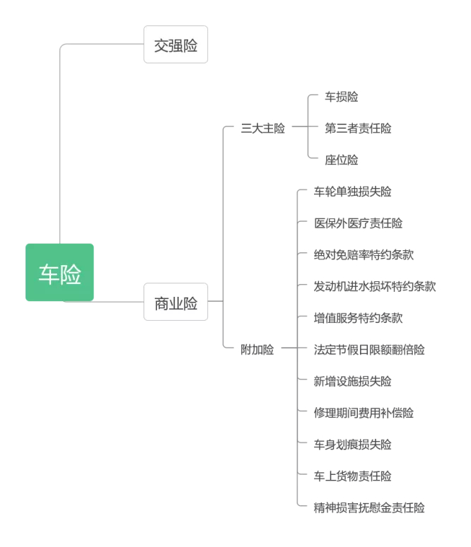 买车之前先“问驾”——【每日汽车小知识（209）】车险怎么买才能更省钱？ 汽车 