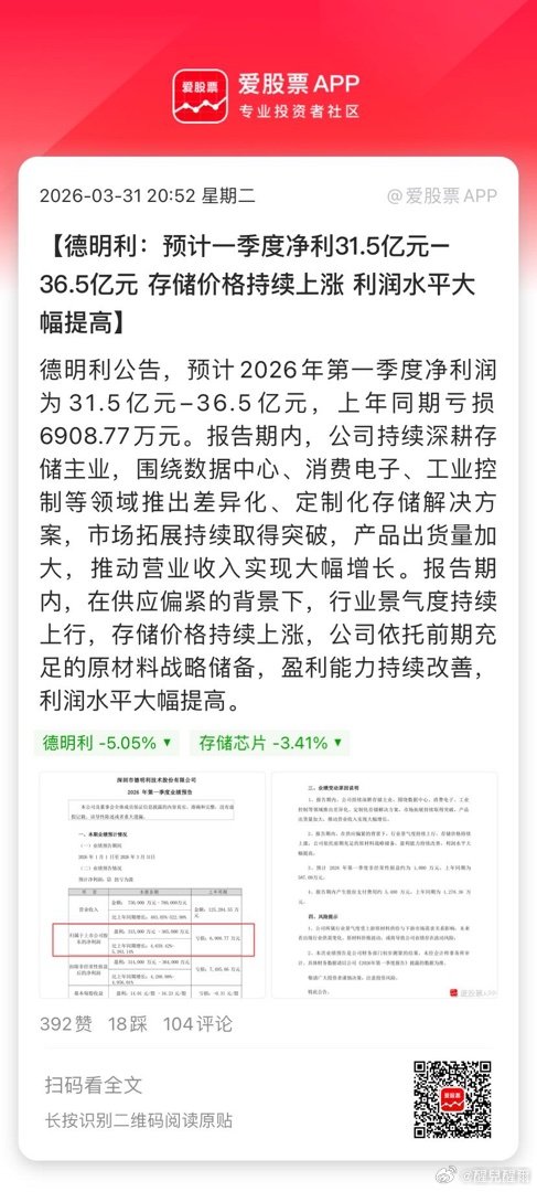【德明利：预计一季度净利31.5亿元–36.5亿元 存储价格持续上涨 利润水平大