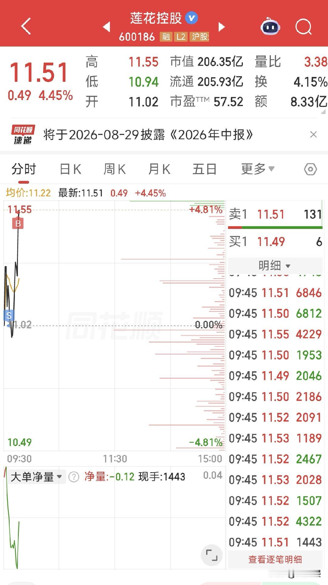 这叫什么战法？[捂脸][捂脸]
这个买卖点，典型的韭菜思维。感觉要跌赶紧卖，生怕