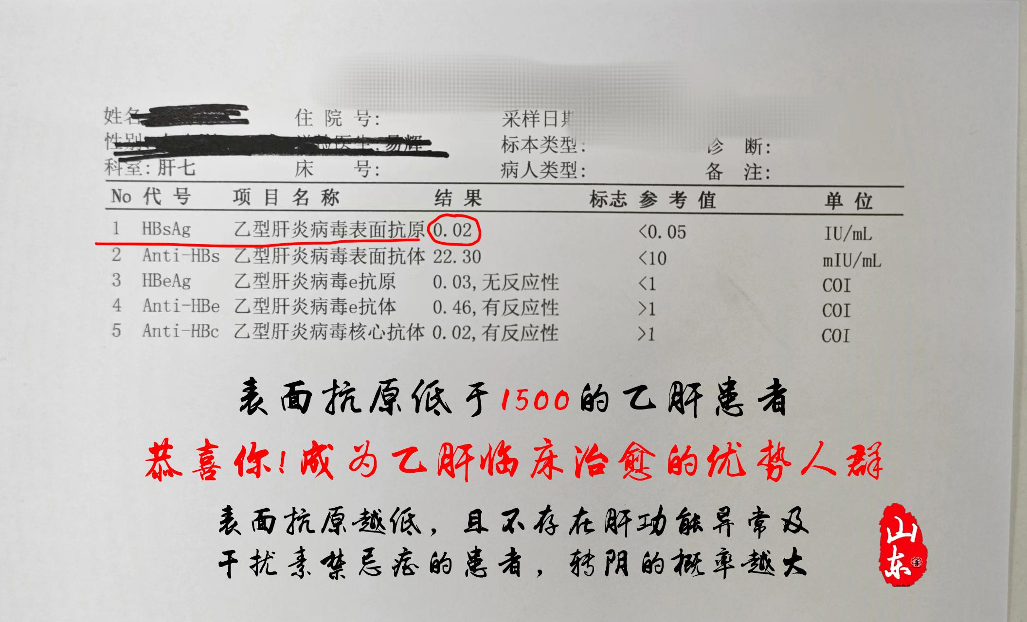 乙肝患者表面抗原低于这个数（<1500IU/ml），你离转阴就不远了！
其中表面抗原越低，转阴的概率就越大！