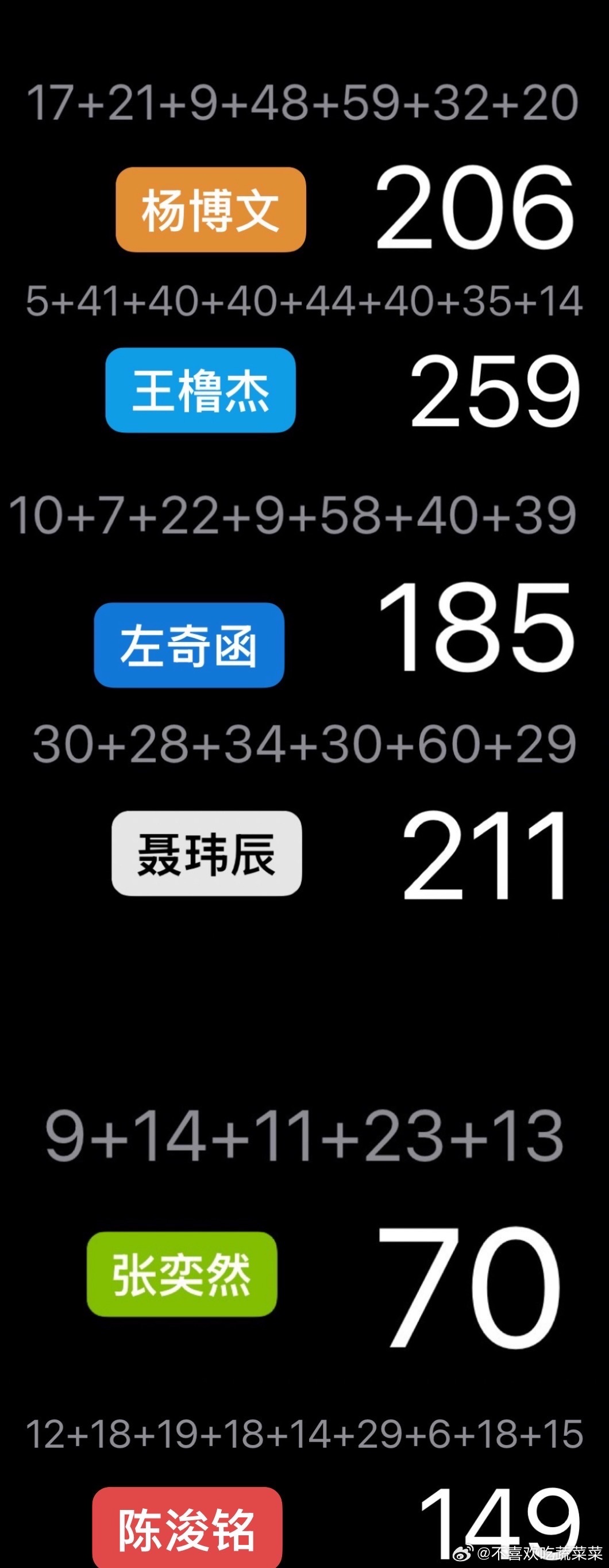 tg官方微博语音秒数总和 