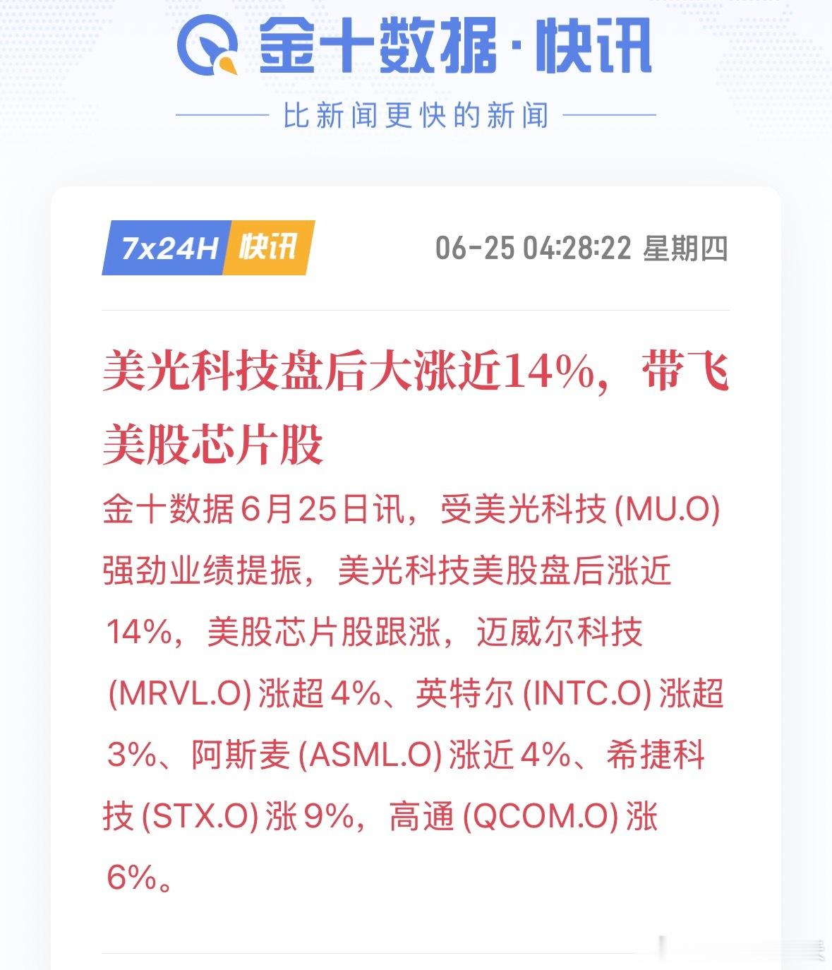 美光科技财报美光科技盘后大涨近14%，带飞美股芯片股。受美光科技(MU.O)强劲